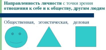 тест на определение направленности личности